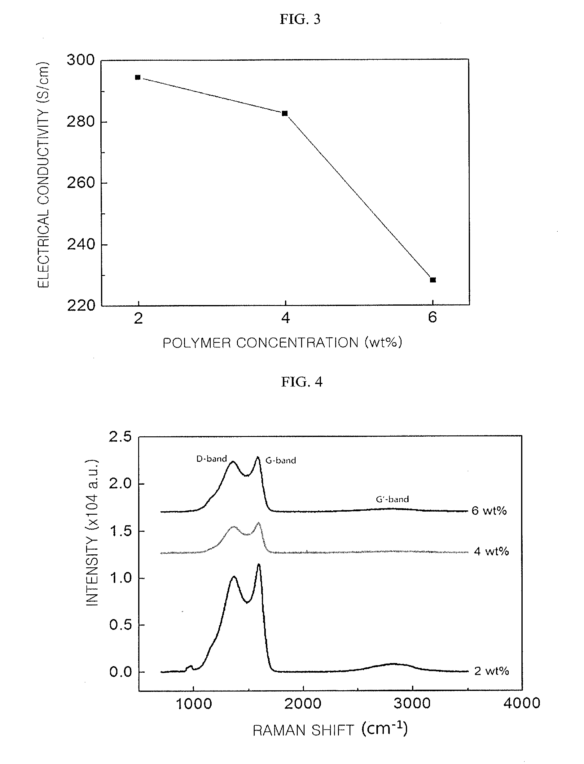 Carbon materials, product comprising the same, and method for preparing the same