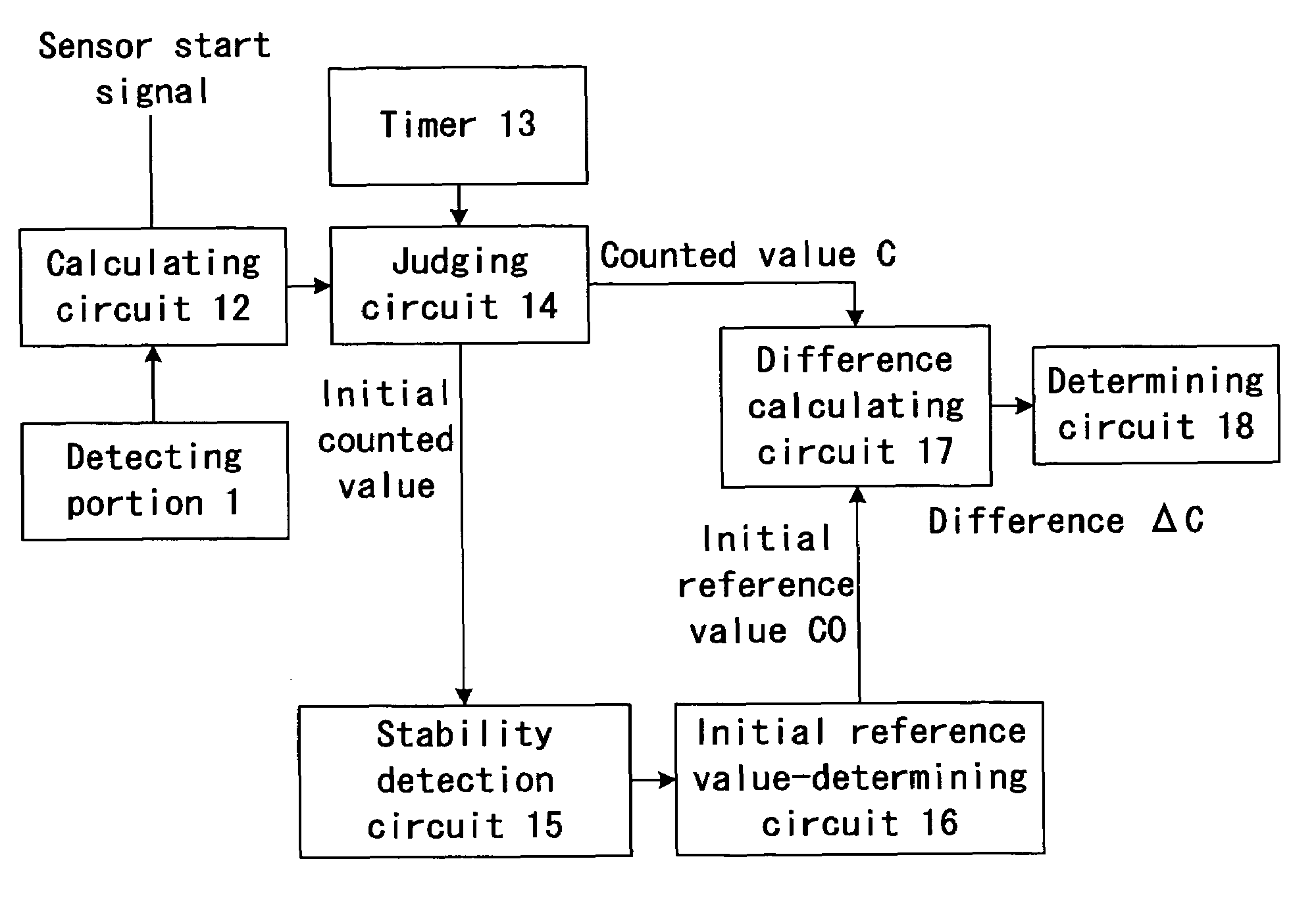 Capacitance detection apparatus