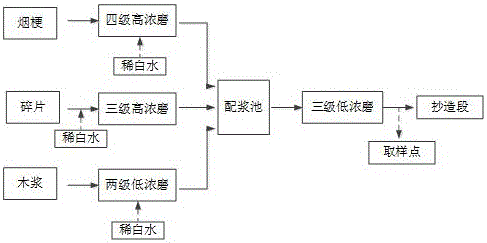 Method for correcting beating degree of tobacco pulp in pulping process