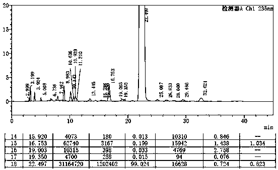 Preparation method of etoricoxib crystal form