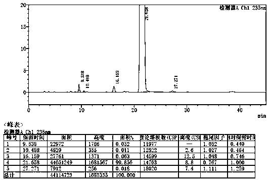 Preparation method of etoricoxib crystal form