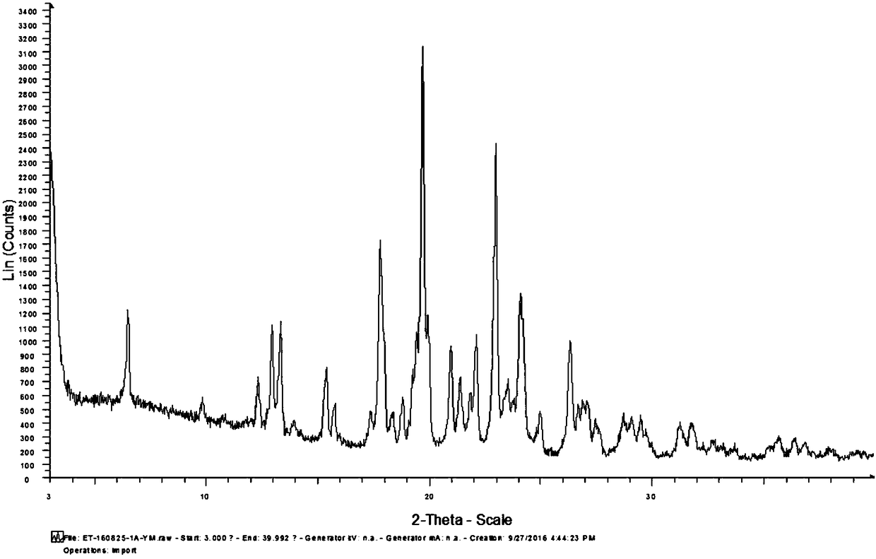 Preparation method of etoricoxib crystal form