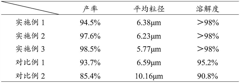 Policosanol microcapsule and preparation method and application thereof