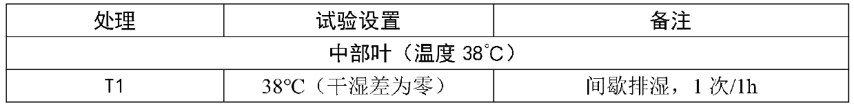 Medium-temperature moisturizing yellowing dense hanging rod baking method for middle-upper tobacco leaves