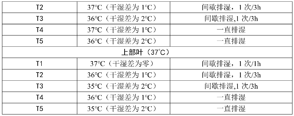 Medium-temperature moisturizing yellowing dense hanging rod baking method for middle-upper tobacco leaves