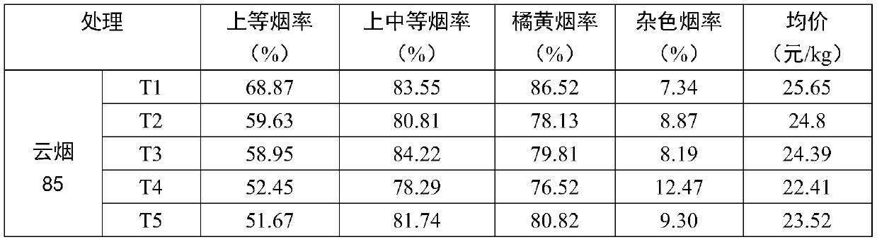 Medium-temperature moisturizing yellowing dense hanging rod baking method for middle-upper tobacco leaves