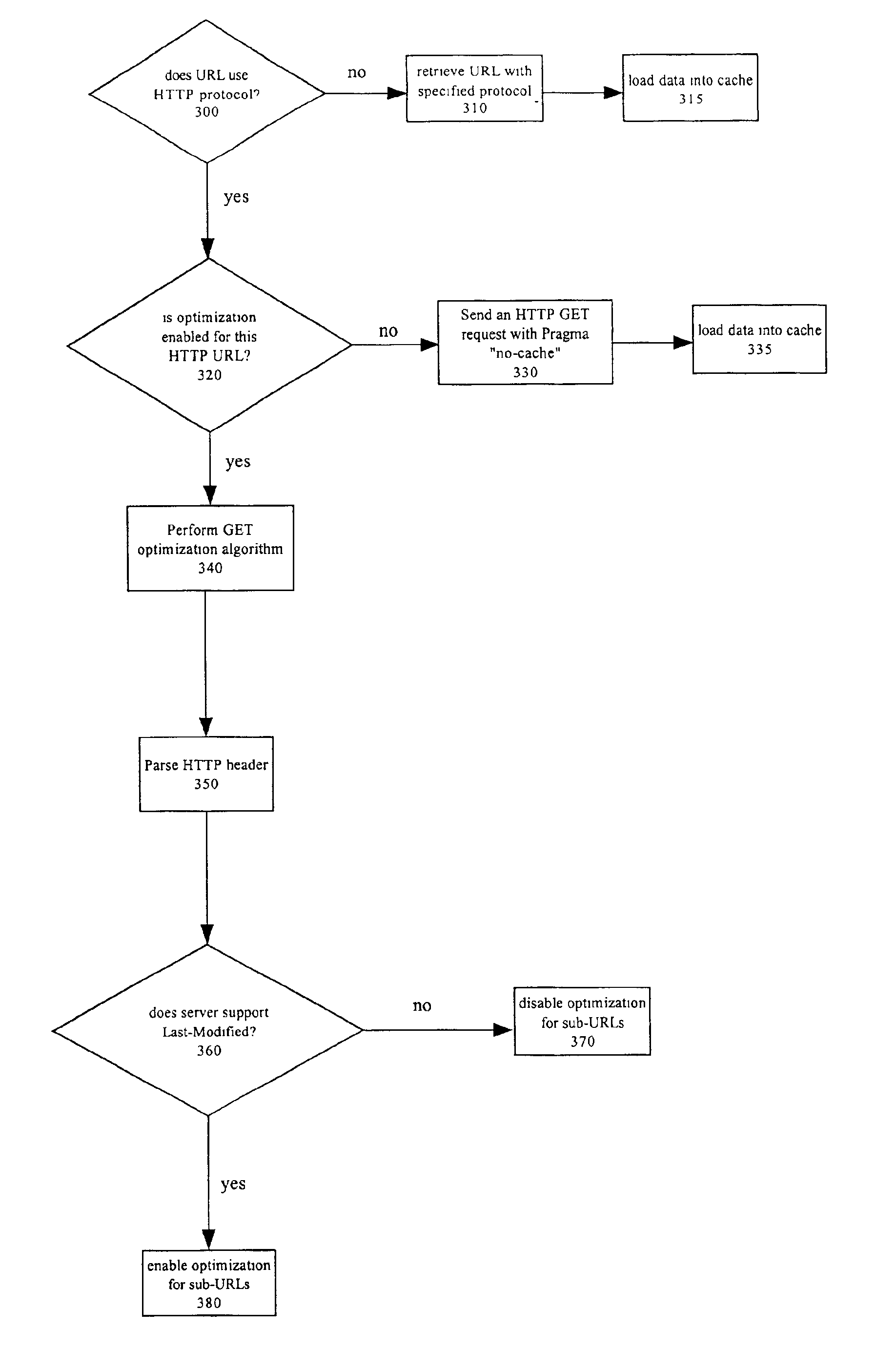 Proxy cache preloader