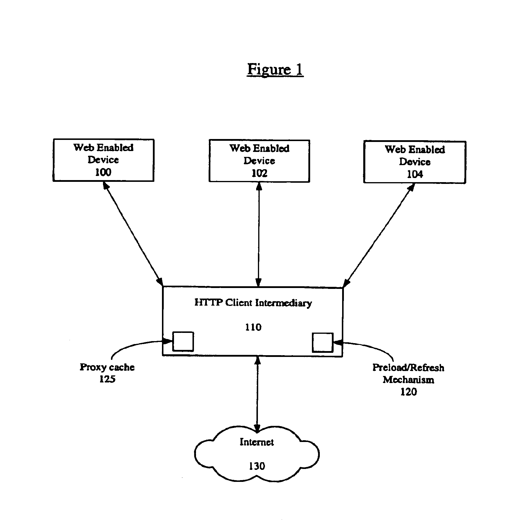 Proxy cache preloader