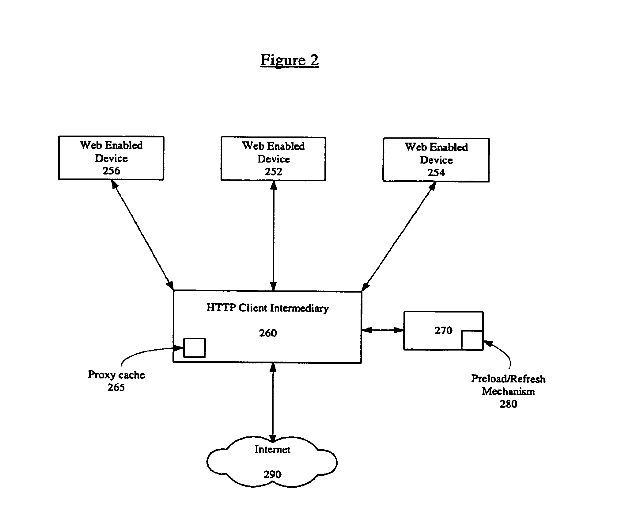 Proxy cache preloader