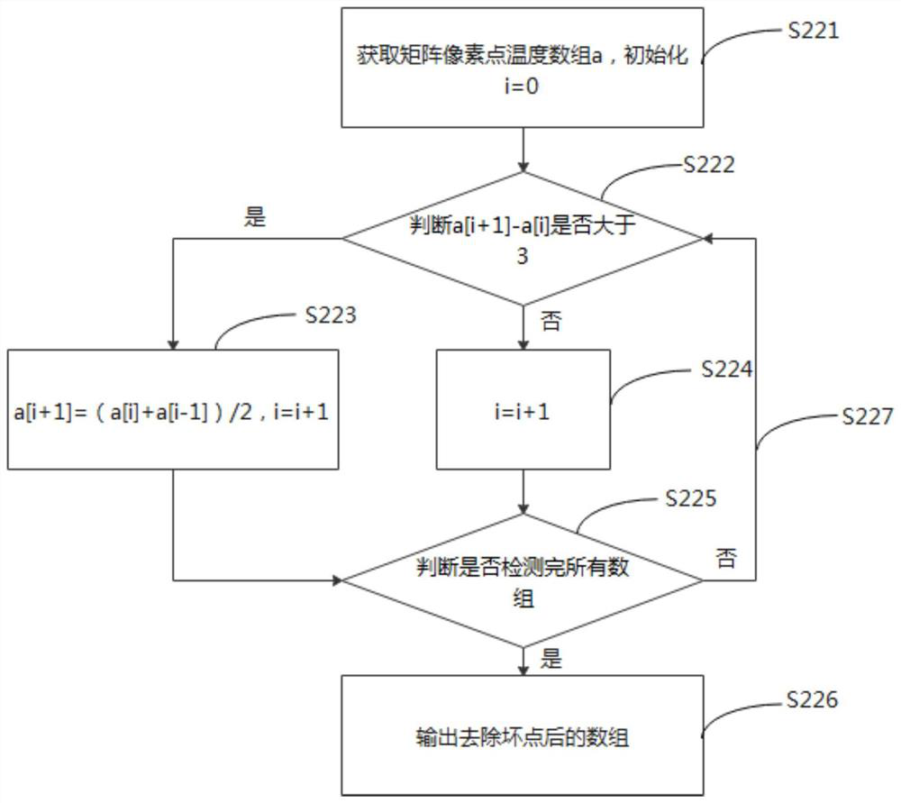 Face recognition method and device based on AI trinocular imaging technology