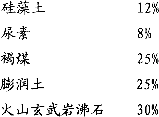 Environmentally-friendly water-saving water-holding fertilizer and preparation method thereof