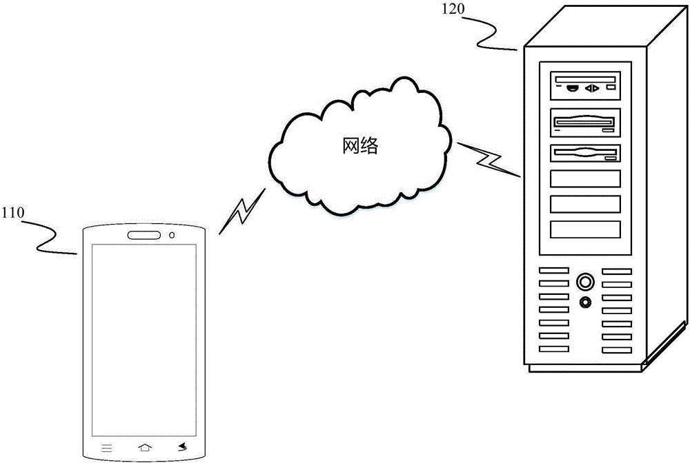 Method and device for supplying application installation packages to terminal equipment