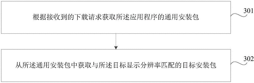 Method and device for supplying application installation packages to terminal equipment