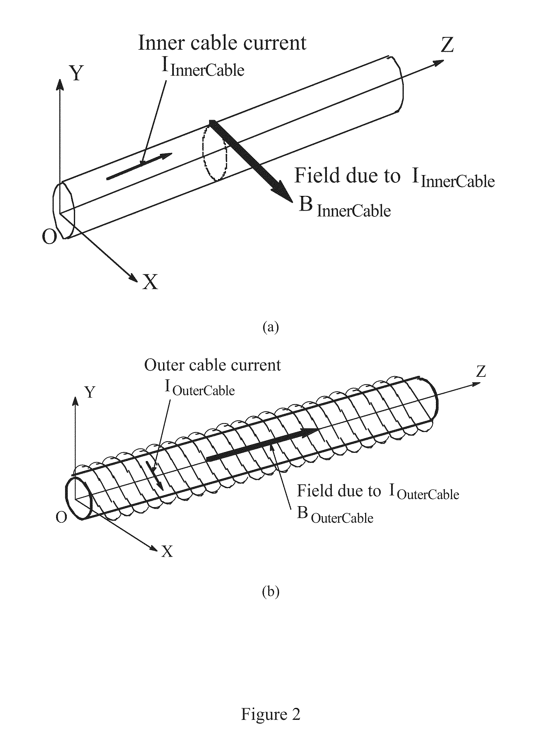 Superconducting Power Cable