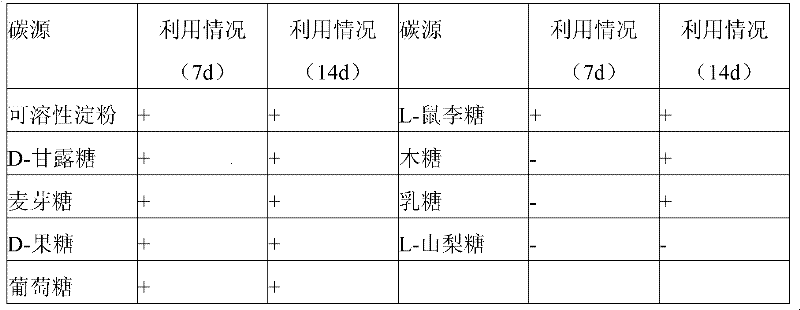 Method for purification of ascomycin from streptomyces fermentation liquid