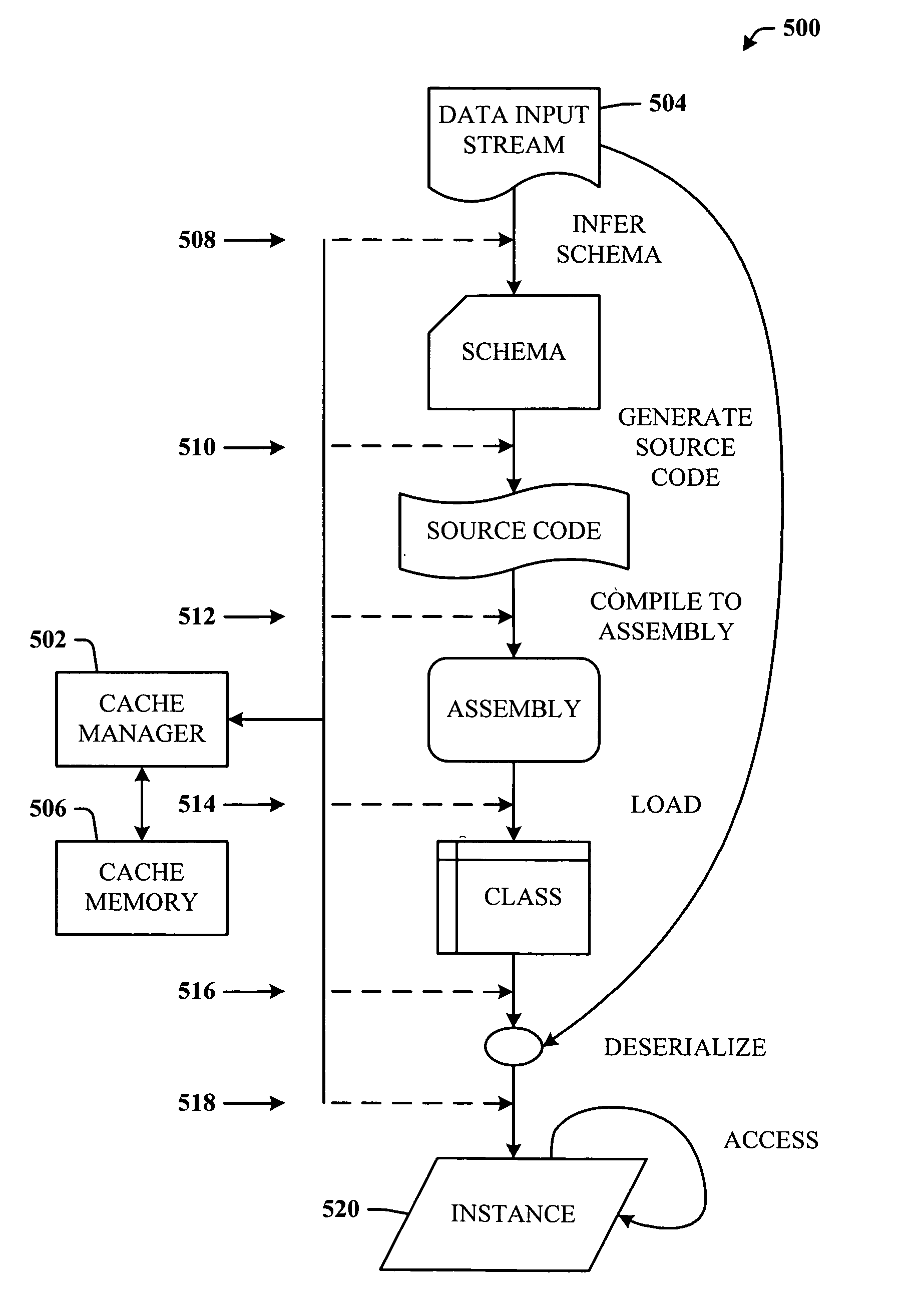 Efficient data access via runtime type inference