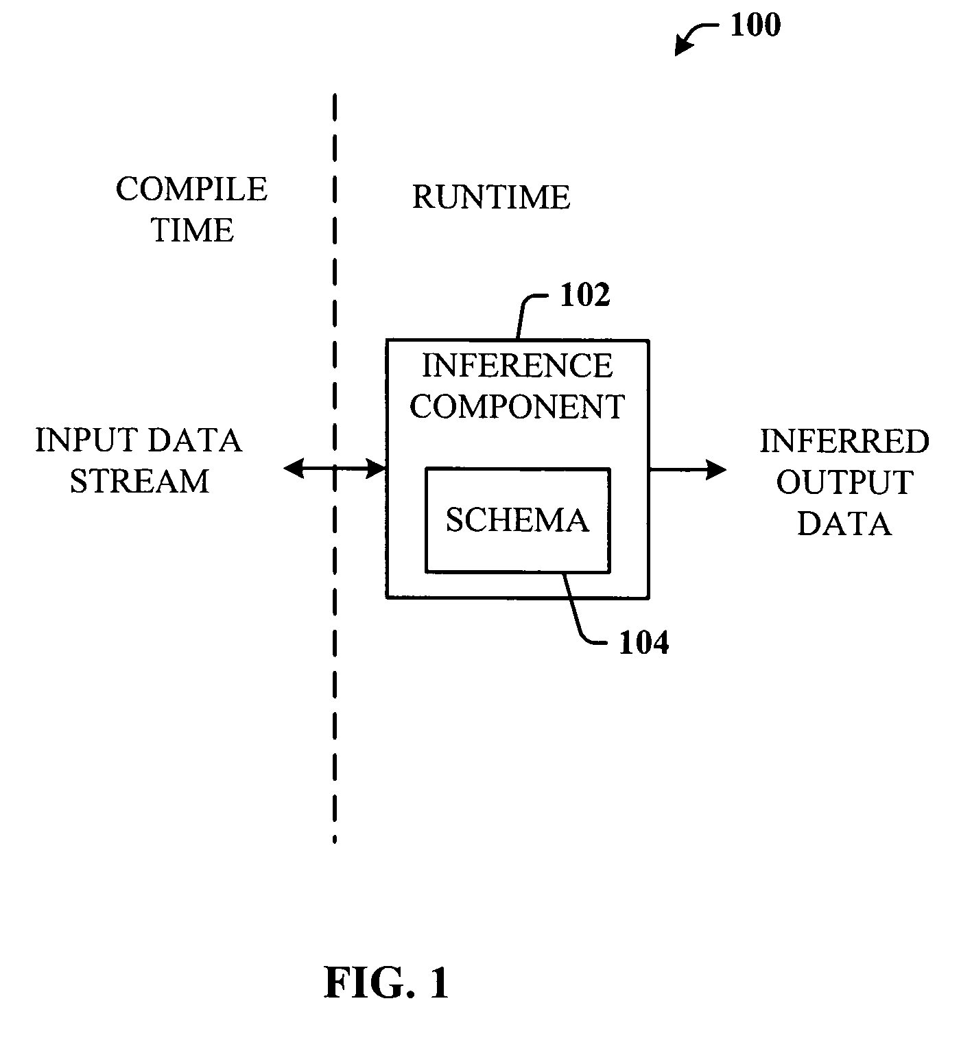 Efficient data access via runtime type inference