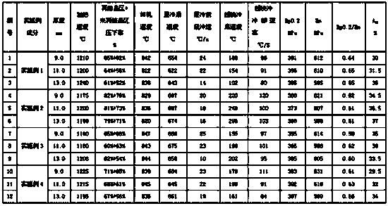 Thick-specification hot-rolled dual-phase steel plate and manufacturing method thereof