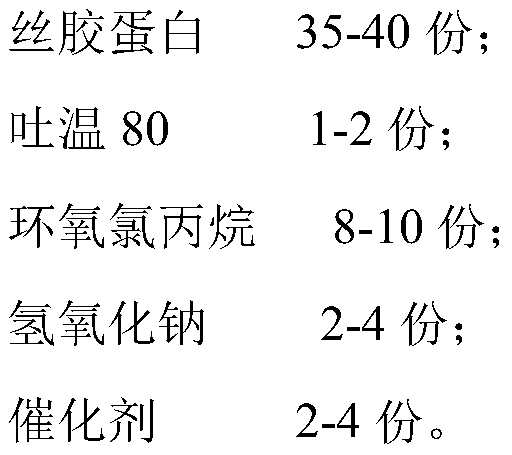 Preparation process of wool-like fabric