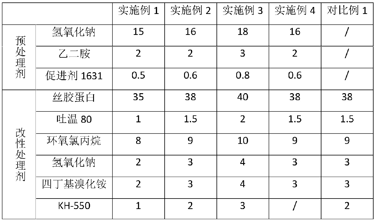 Preparation process of wool-like fabric