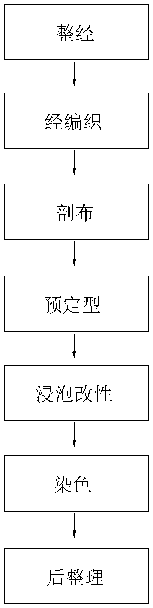 Preparation process of wool-like fabric