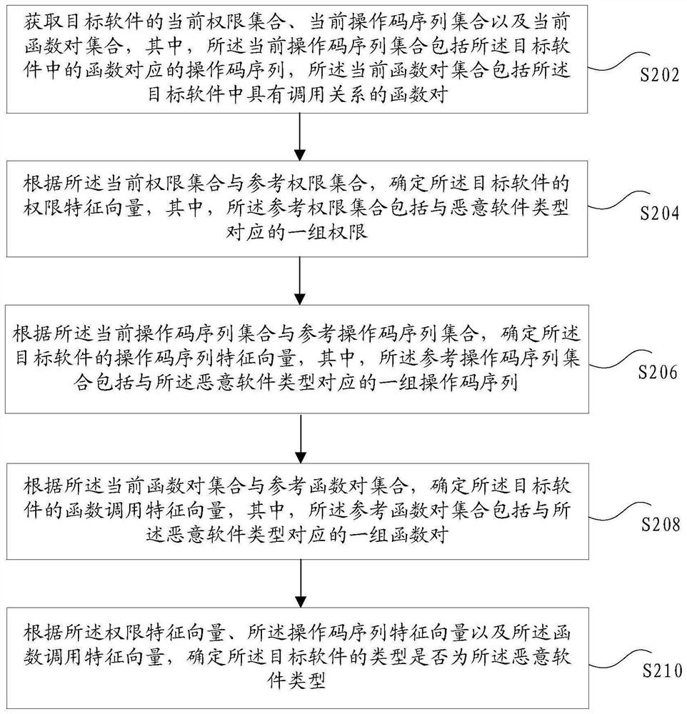 Software detection method and device and electronic equipment