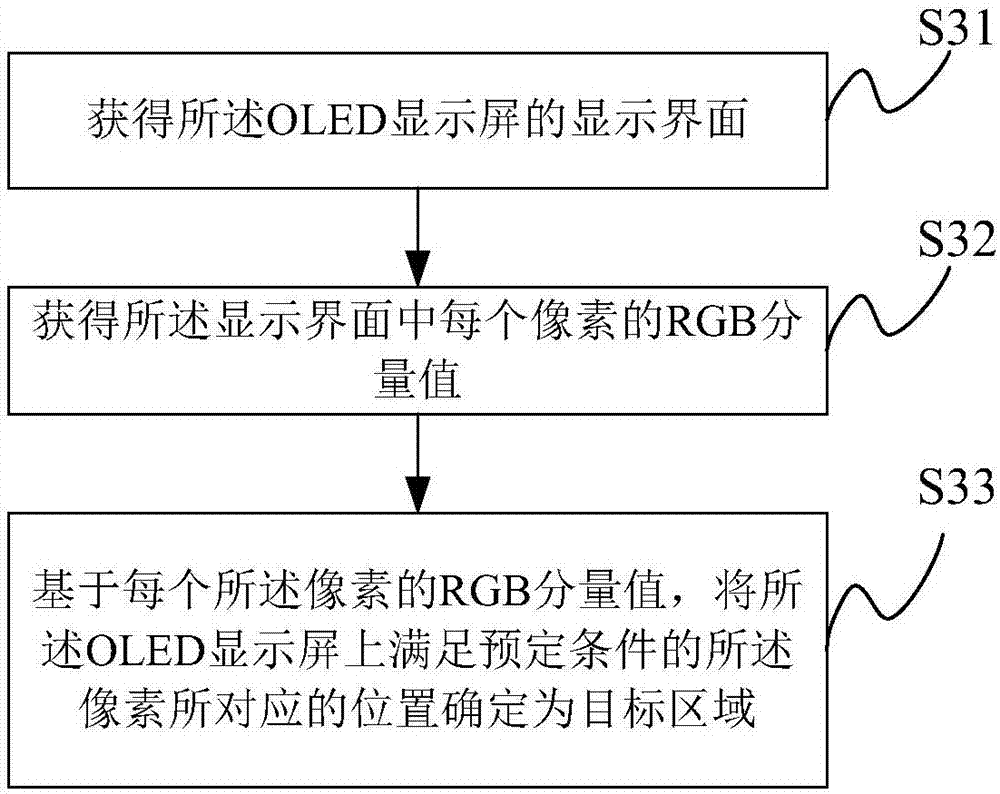 Display control method and electronic equipment