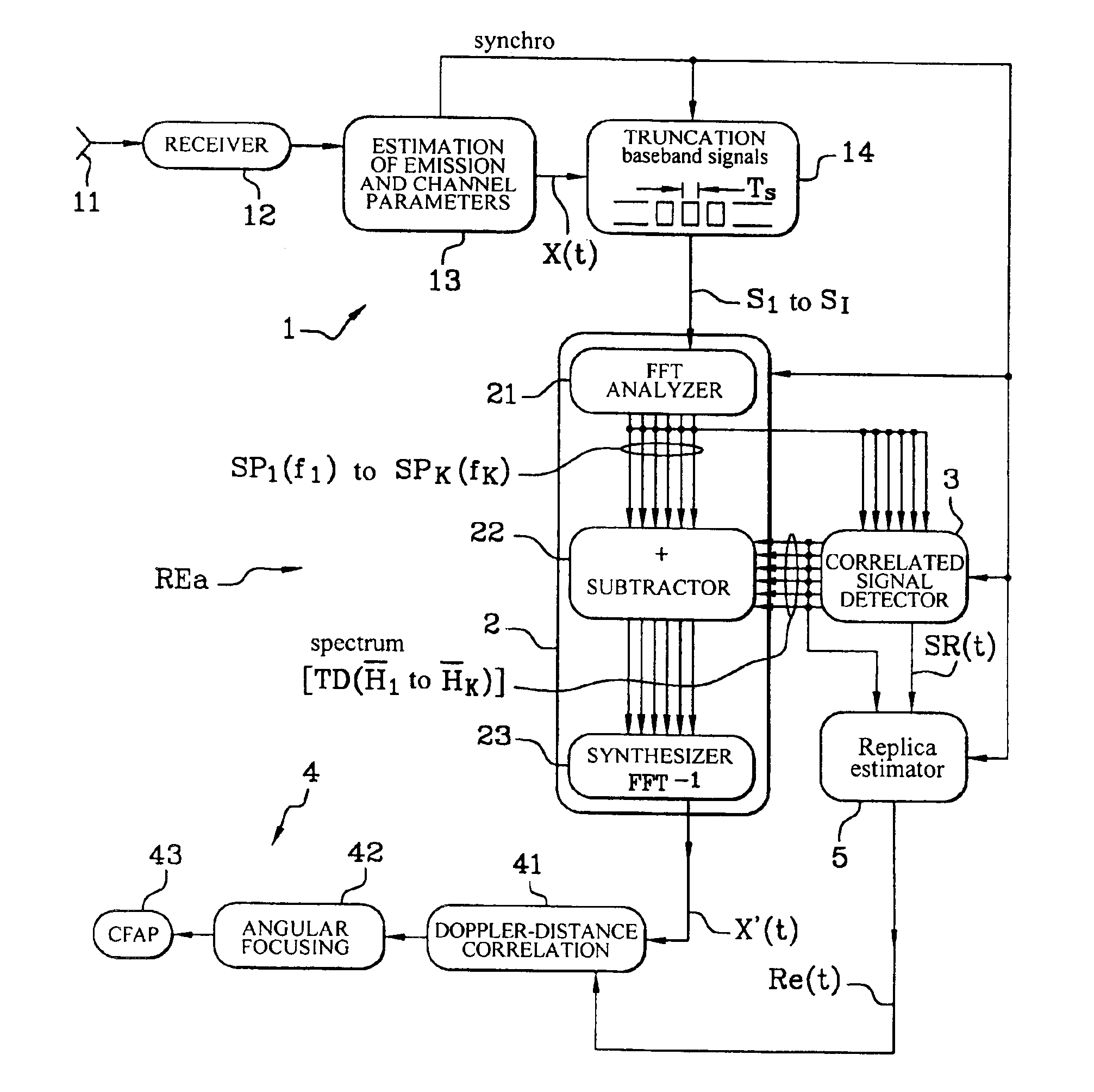 Clutter rejection in a passive radar receiver of OFDM signals