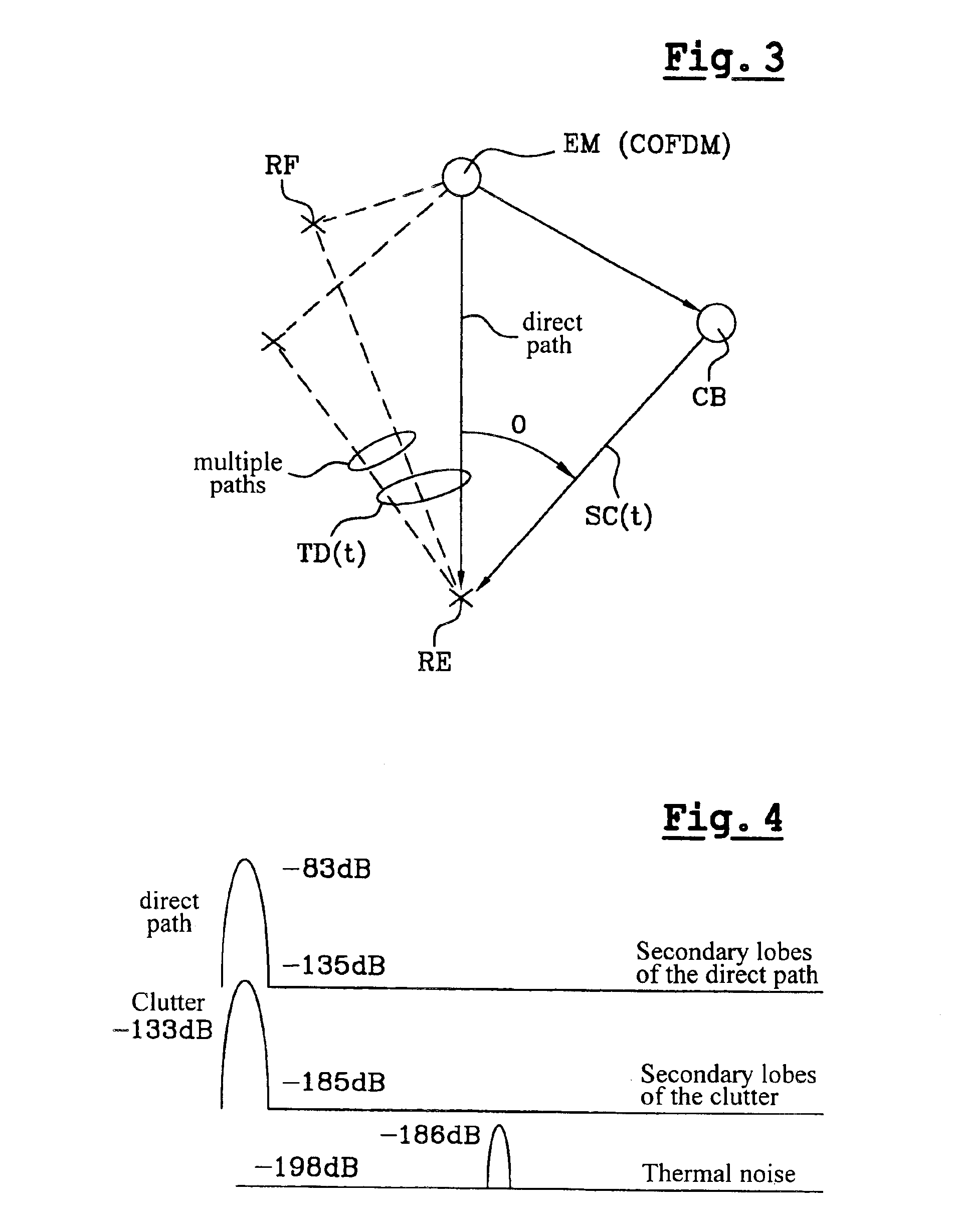 Clutter rejection in a passive radar receiver of OFDM signals