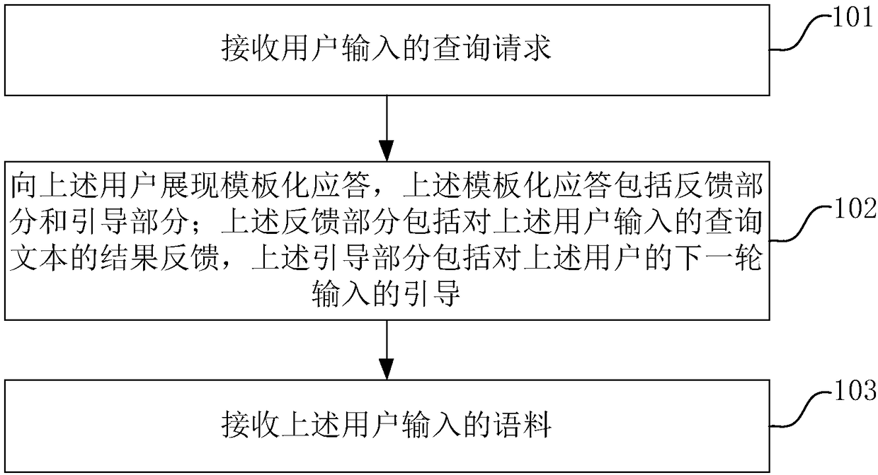 Corpus collecting method and device and computer equipment