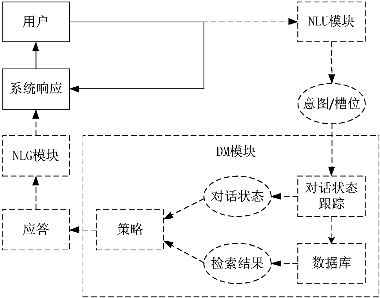 Corpus collecting method and device and computer equipment