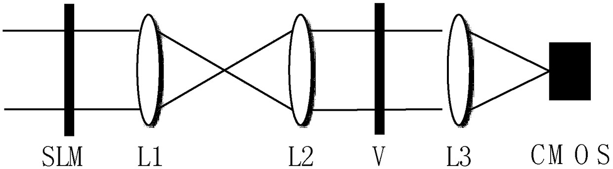 High speed adaptive optical ring spot correction system and method based on machine learning