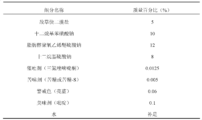 Water-soluble ointment containing aquacade dibromo salt