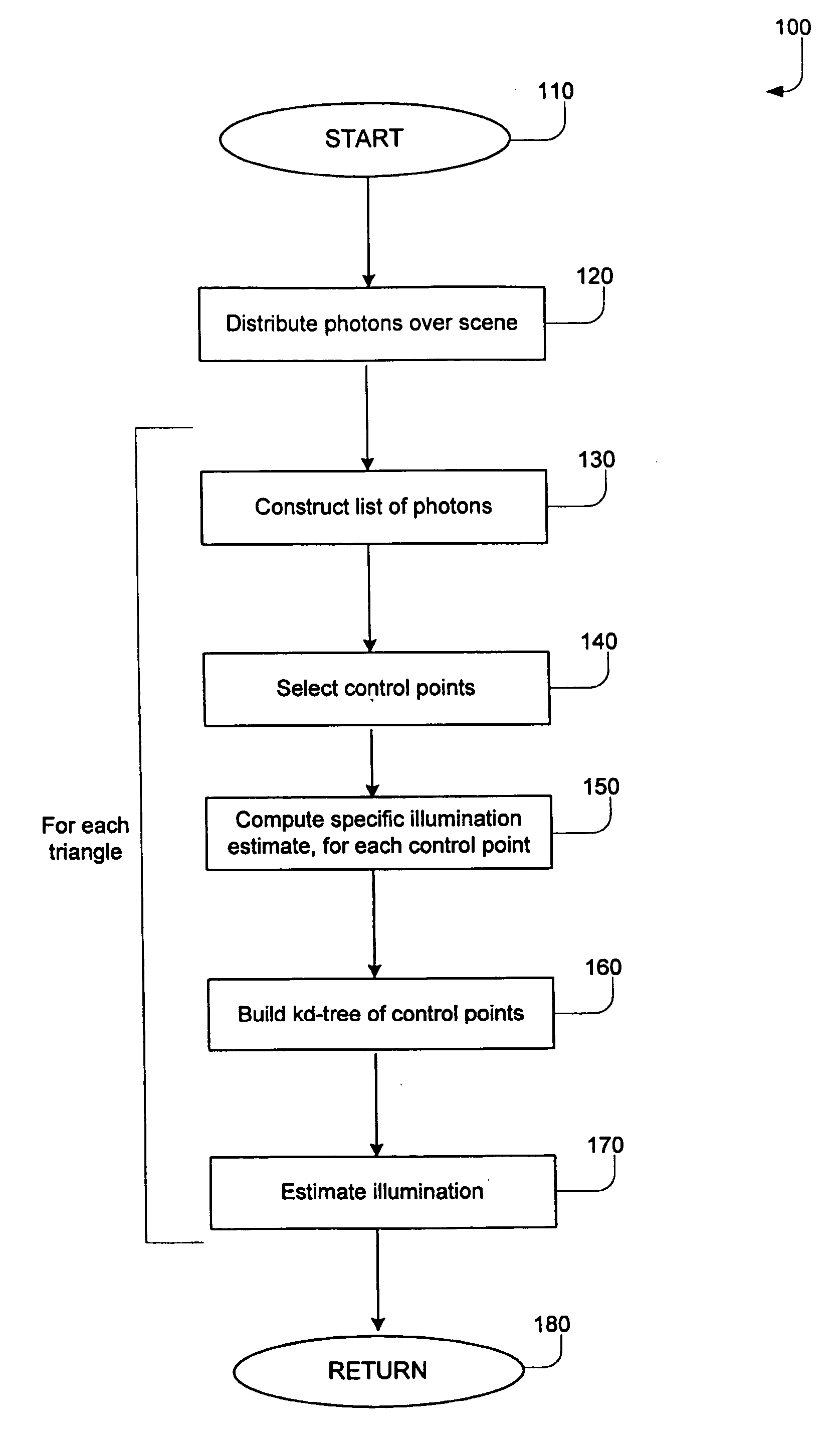 Diffuse photon map decomposition for parallelization of global illumination algorithm