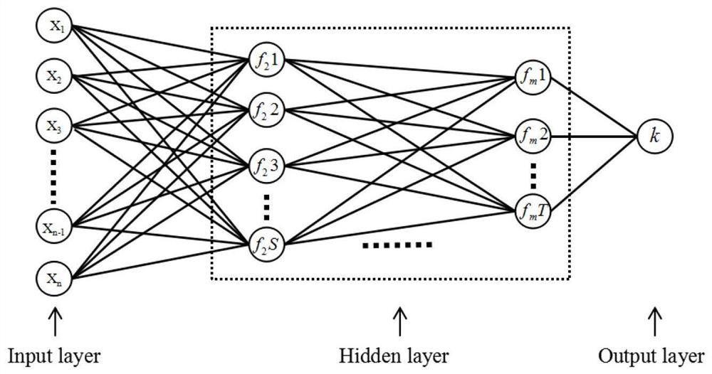 Prediction method for blood brain barrier permeability of medicine