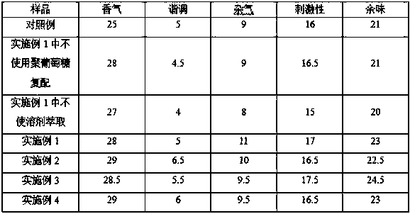 Coffee roasting aroma electronic cigarette oil, and preparation method and application are provided