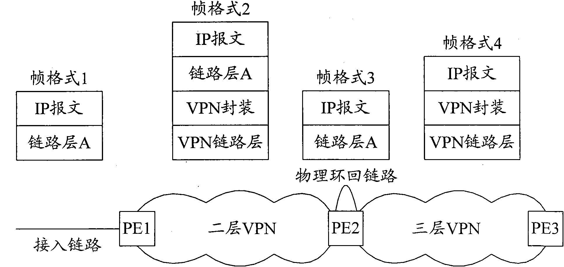 Three-layer virtual private network (VPN) access method and system