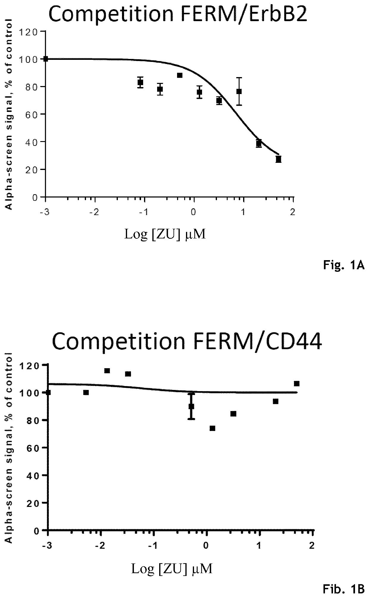 Zuclopenthixol hydrochloride derivatives and Ebselen derivatives as ErbB2 inhibitors