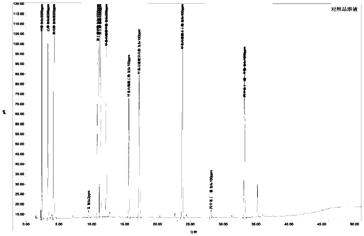 Method for detecting residual solvent, monomer and initiator decomposition product of tertiary amine containing methacrylate copolymer