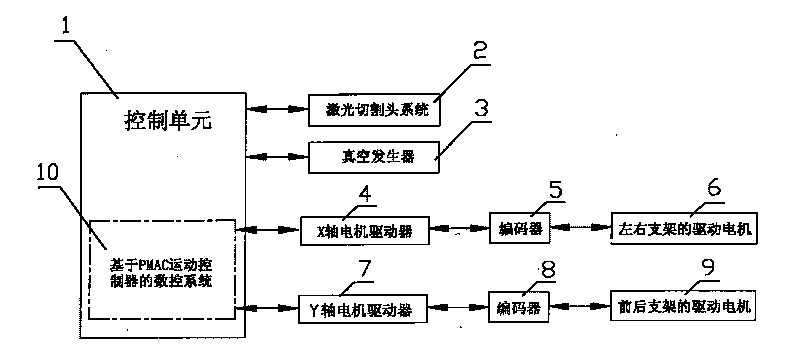 Laser cutting device for battery pole piece