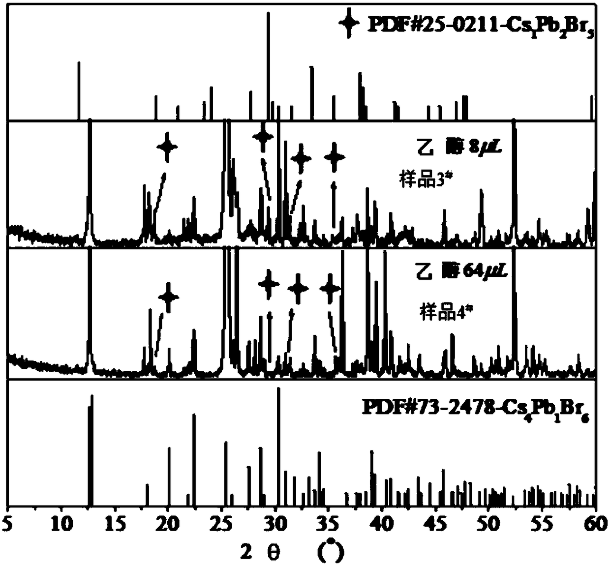 Hybridized perovskite microcrystal light-emitting material and preparation method and application thereof