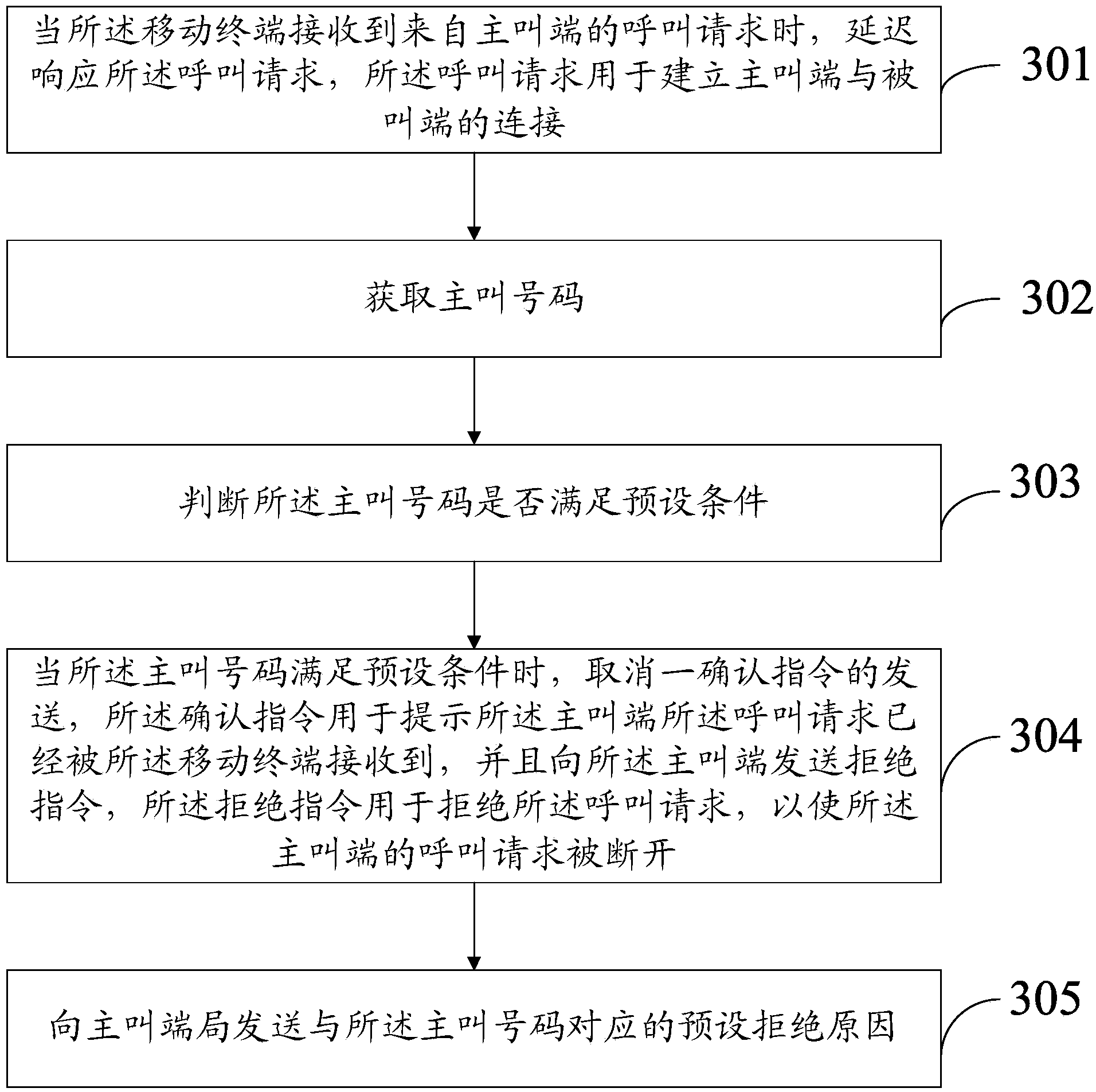 Information prompting method and device