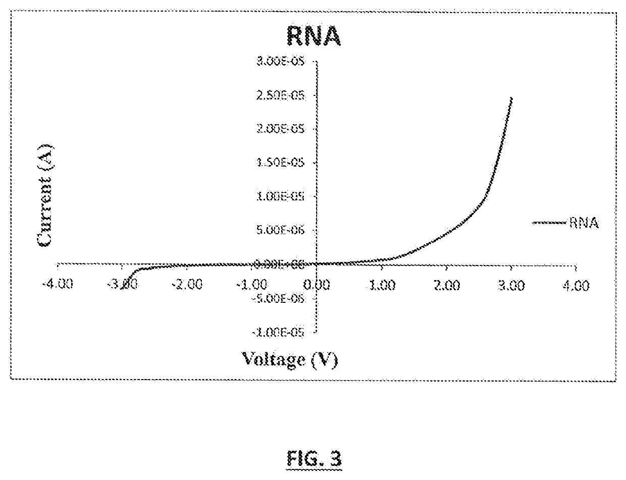 RNA profiling device and method