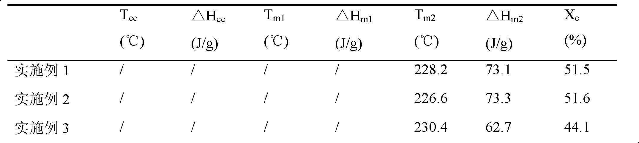 Preparation method for high molecular weight polylactic acid steric composite