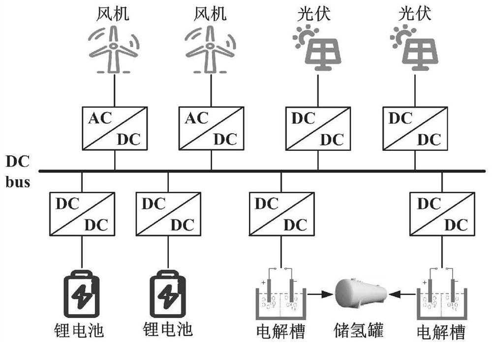 Power management and decomposition method of renewable energy direct current hydrogen production island system