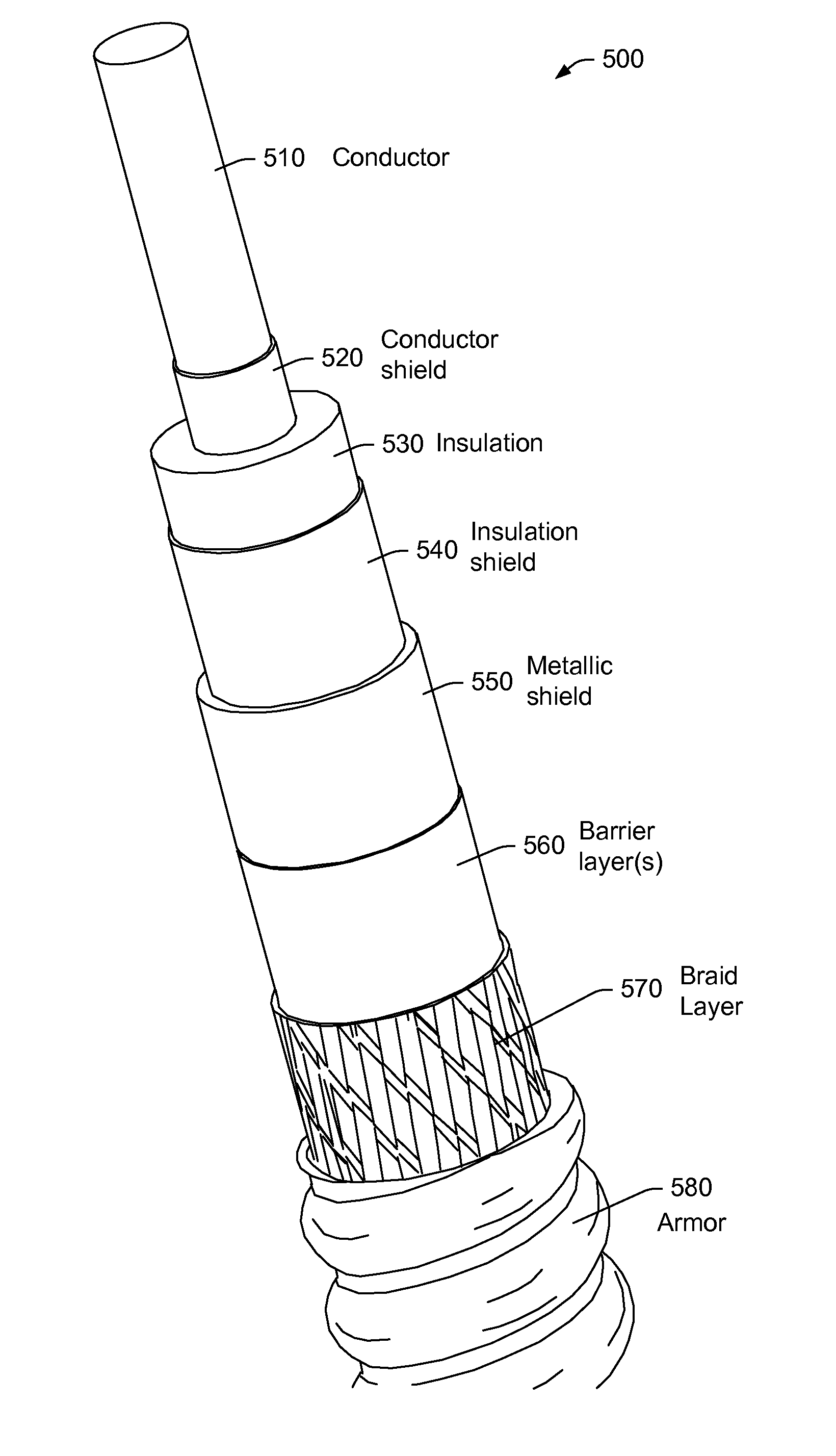 Power cable gas barrier