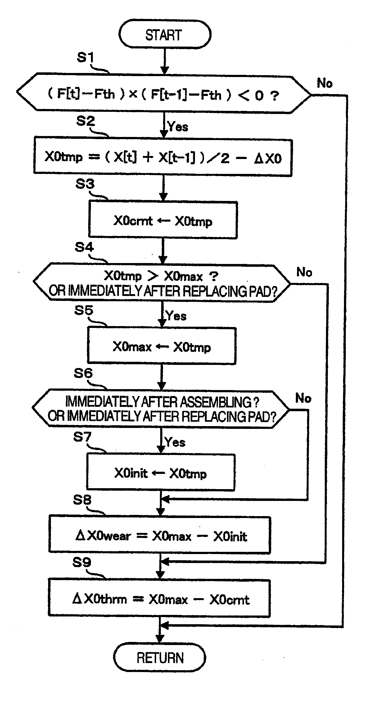 Electric Brake