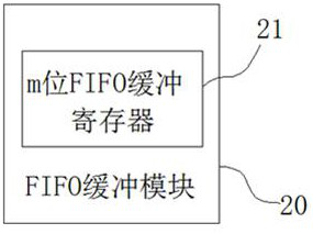 Device and method for fast sampling of bit stream based on fpga