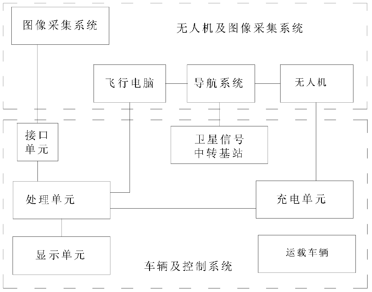 Vehicle-mounted drone bridge daily safety detection system and detection method