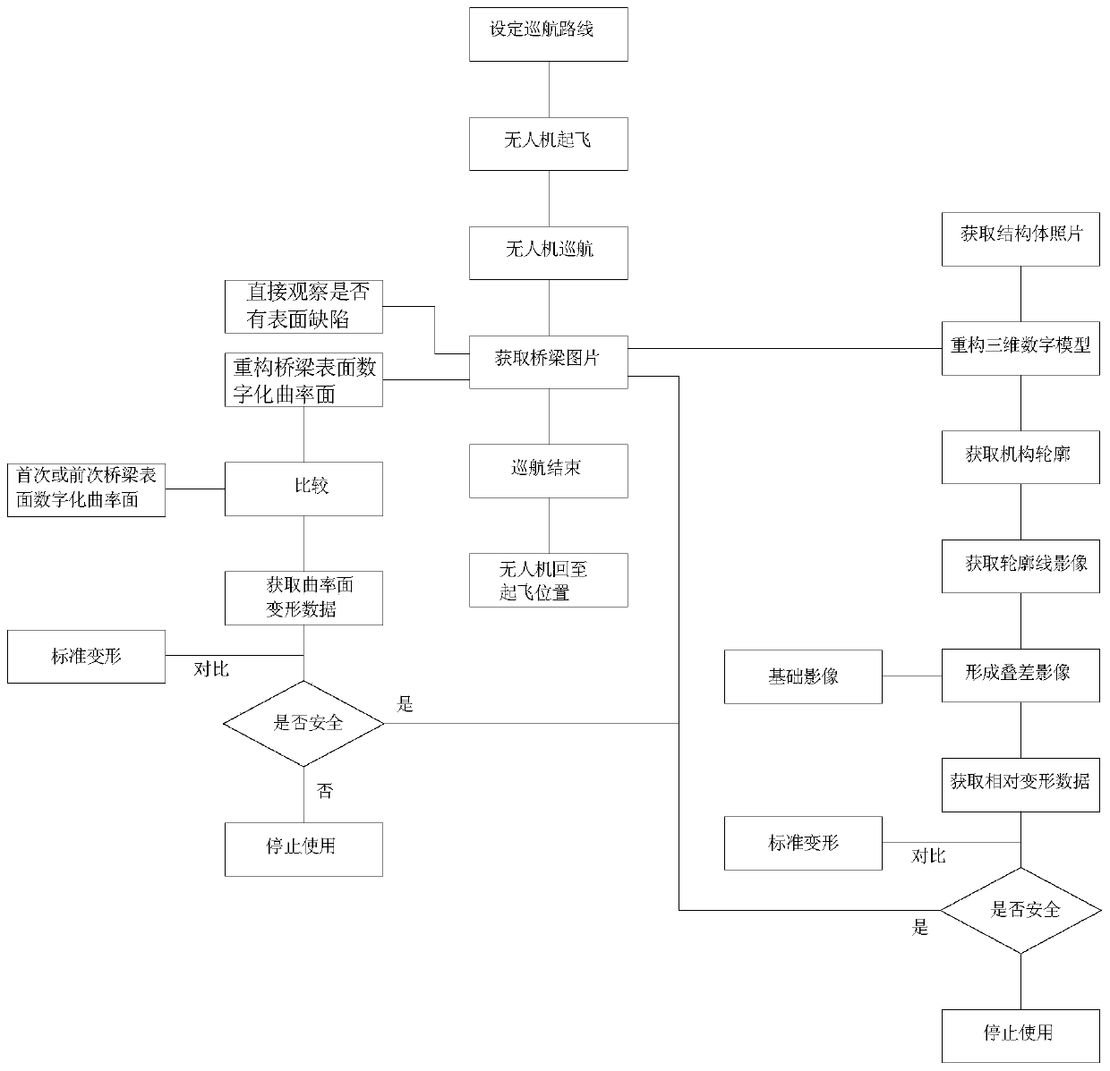 Vehicle-mounted drone bridge daily safety detection system and detection method